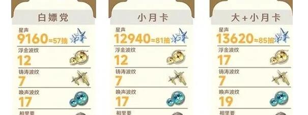 鸣潮1.2星声获取数量一览-鸣潮1.2星声获取数量有哪些