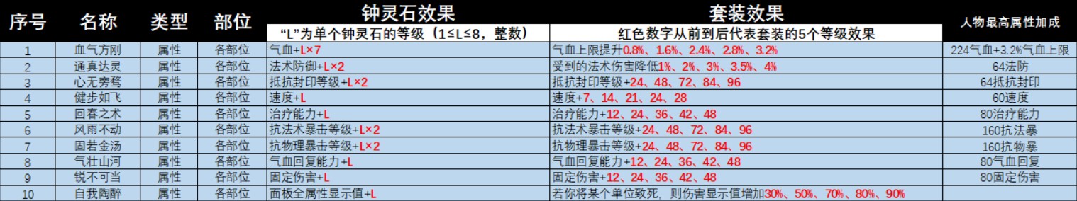 梦幻西游灵饰套装效果大全2025年：攻略教你应对难题