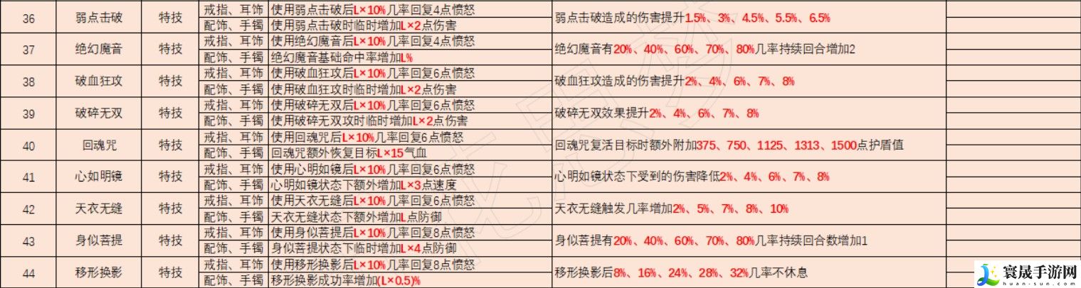 梦幻西游灵饰套装效果大全2025年：攻略教你应对难题