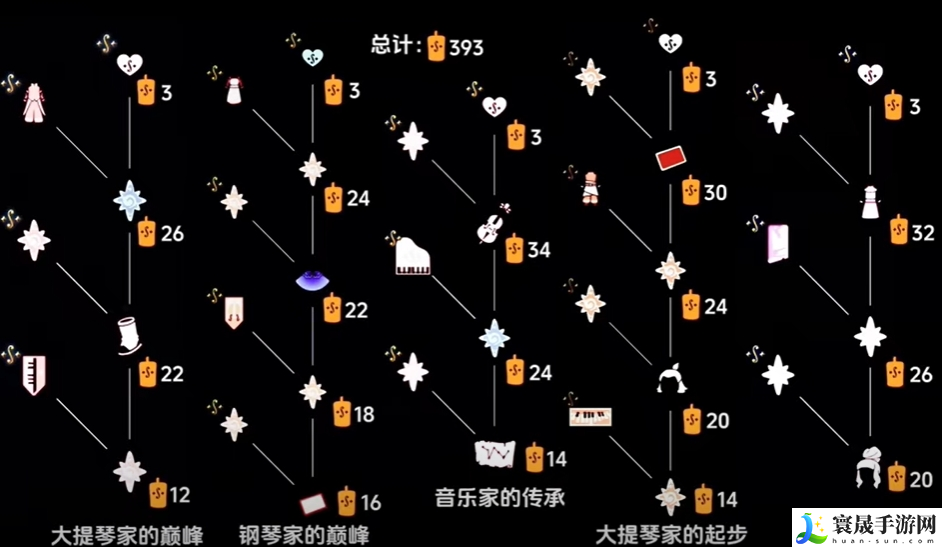 光遇二重奏季什么时候上线-二重奏季上线时间介绍