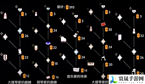 光遇二重奏季物品有哪些-二重奏季物品兑换图一览