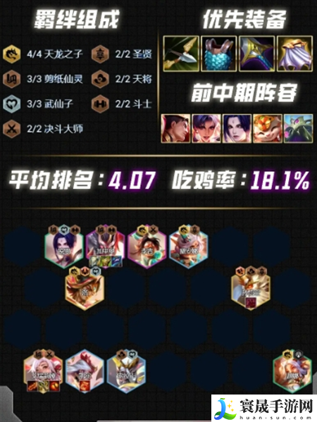 云顶之弈s12阵容怎么搭配最强-s12最强阵容搭配推荐