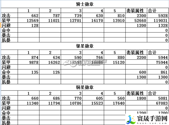 雷霆舰队五件套勋章分析 新手入门与快速上手
