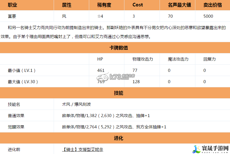 乖离性百万亚瑟王支援型艾妮多好不好 高级战斗策略分享