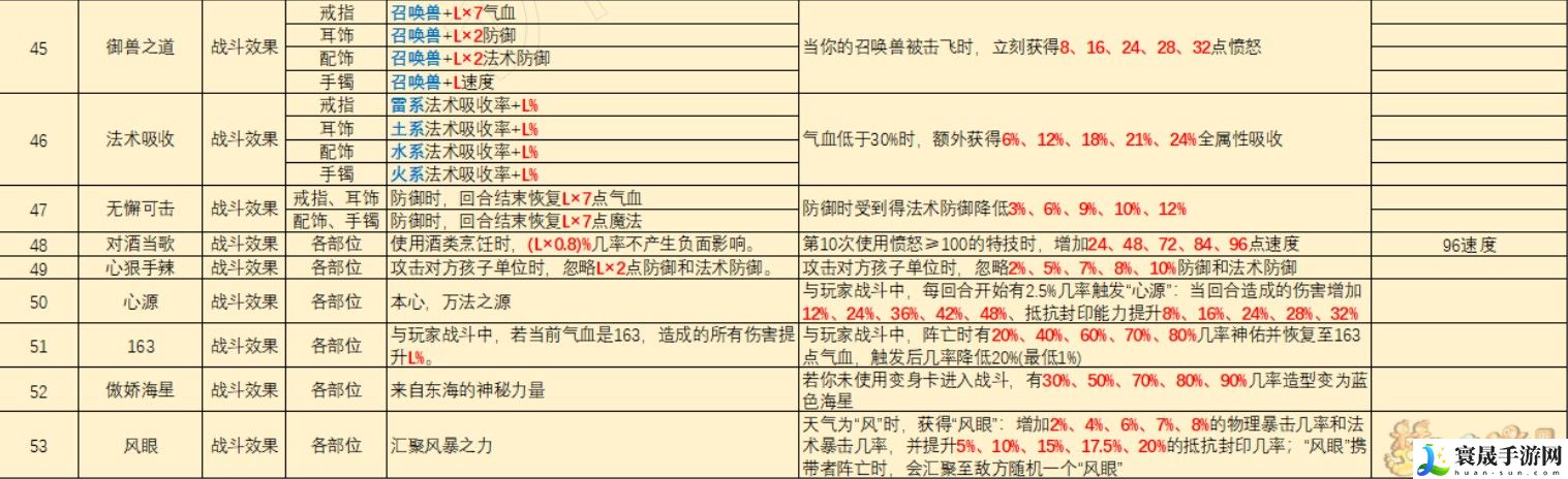 梦幻西游灵饰套装效果大全2025年：攻略教你应对难题