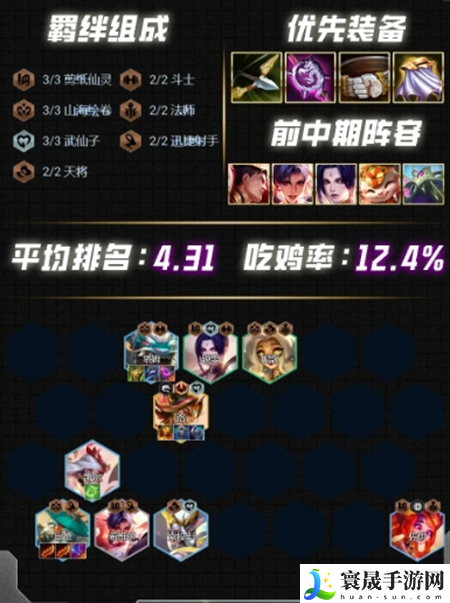云顶之弈s12阵容怎么搭配最强-s12最强阵容搭配推荐