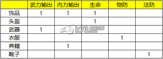 新秦时明月新手攻略 快速角色升级实用方法分享