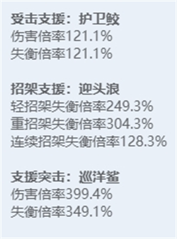 绝区零全角色立绘图鉴-绝区零全角色技能展示
