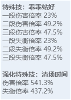 绝区零全角色立绘图鉴-绝区零全角色技能展示