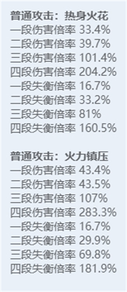 绝区零全角色立绘图鉴-绝区零全角色技能展示