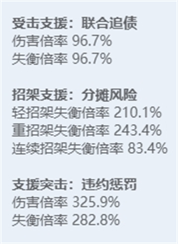 绝区零全角色立绘图鉴-绝区零全角色技能展示