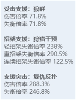 绝区零全角色立绘图鉴-绝区零全角色技能展示