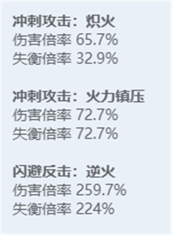 绝区零全角色立绘图鉴-绝区零全角色技能展示