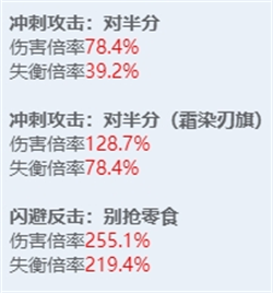 绝区零全角色立绘图鉴-绝区零全角色技能展示
