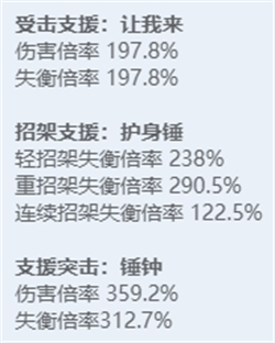 绝区零全角色立绘图鉴-绝区零全角色技能展示