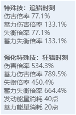 绝区零全角色立绘图鉴-绝区零全角色技能展示