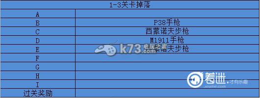 少女前线关卡掉落图解 如何快速提升战力