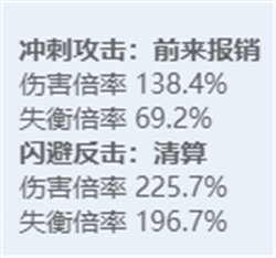 绝区零全角色立绘图鉴-绝区零全角色技能展示