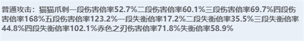 绝区零全角色立绘图鉴-绝区零全角色技能展示