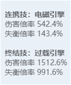 绝区零全角色立绘图鉴-绝区零全角色技能展示