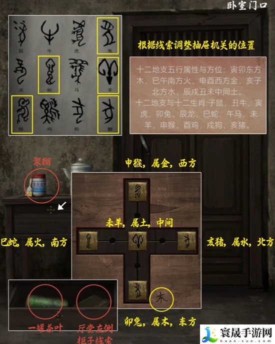 阴阳锅3阴缘牵第二章怎么过-第二章通关攻略