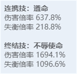 绝区零全角色立绘图鉴-绝区零全角色技能展示