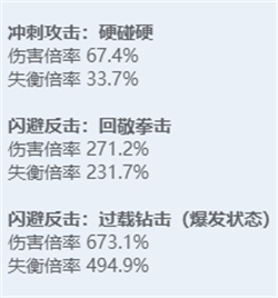 绝区零全角色立绘图鉴-绝区零全角色技能展示