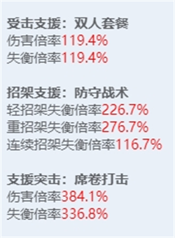 绝区零全角色立绘图鉴-绝区零全角色技能展示