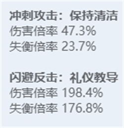 绝区零全角色立绘图鉴-绝区零全角色技能展示
