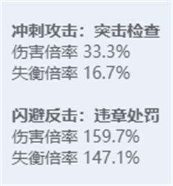 绝区零全角色立绘图鉴-绝区零全角色技能展示