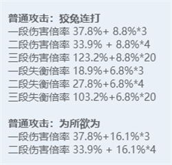 绝区零全角色立绘图鉴-绝区零全角色技能展示