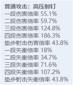 绝区零全角色立绘图鉴-绝区零全角色技能展示