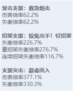绝区零全角色立绘图鉴-绝区零全角色技能展示