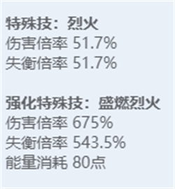 绝区零全角色立绘图鉴-绝区零全角色技能展示