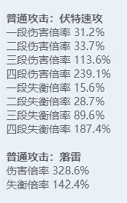 绝区零全角色立绘图鉴-绝区零全角色技能展示