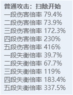 绝区零全角色立绘图鉴-绝区零全角色技能展示
