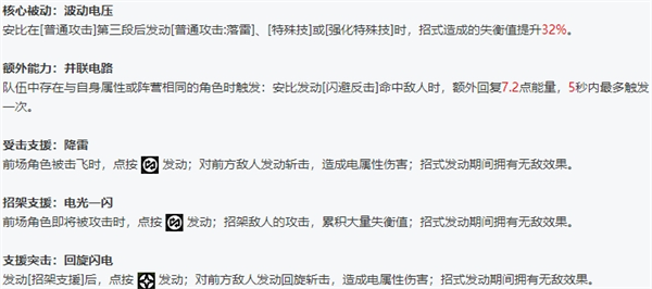 绝区零全角色立绘图鉴-绝区零全角色技能展示