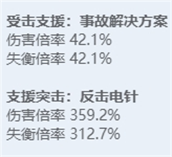绝区零全角色立绘图鉴-绝区零全角色技能展示