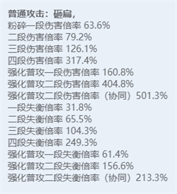 绝区零全角色立绘图鉴-绝区零全角色技能展示
