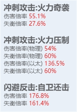 绝区零全角色立绘图鉴-绝区零全角色技能展示