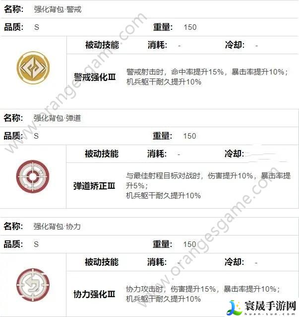 钢岚联合作战背包箱怎么选择 联合作战背包箱S自选背包选择建议