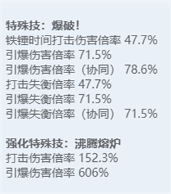 绝区零全角色立绘图鉴-绝区零全角色技能展示
