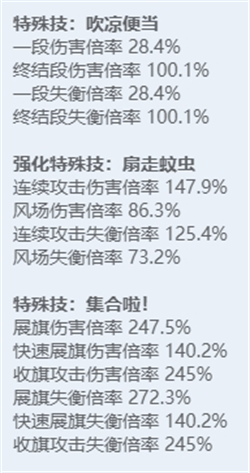 绝区零全角色立绘图鉴-绝区零全角色技能展示