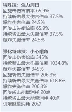 绝区零全角色立绘图鉴-绝区零全角色技能展示