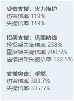 绝区零全角色立绘图鉴-绝区零全角色技能展示