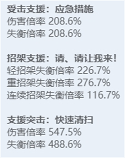绝区零全角色立绘图鉴-绝区零全角色技能展示