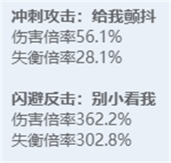 绝区零全角色立绘图鉴-绝区零全角色技能展示