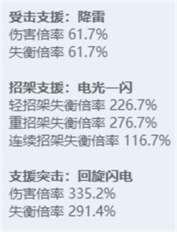 绝区零全角色立绘图鉴-绝区零全角色技能展示