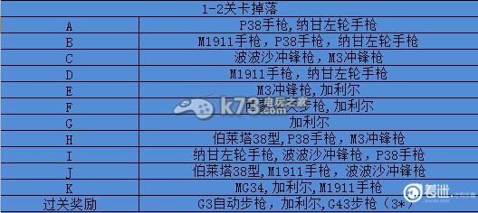 少女前线关卡掉落图解 如何快速提升战力
