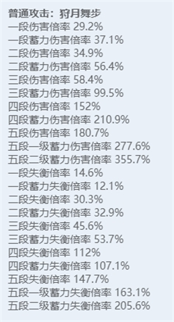 绝区零全角色立绘图鉴-绝区零全角色技能展示